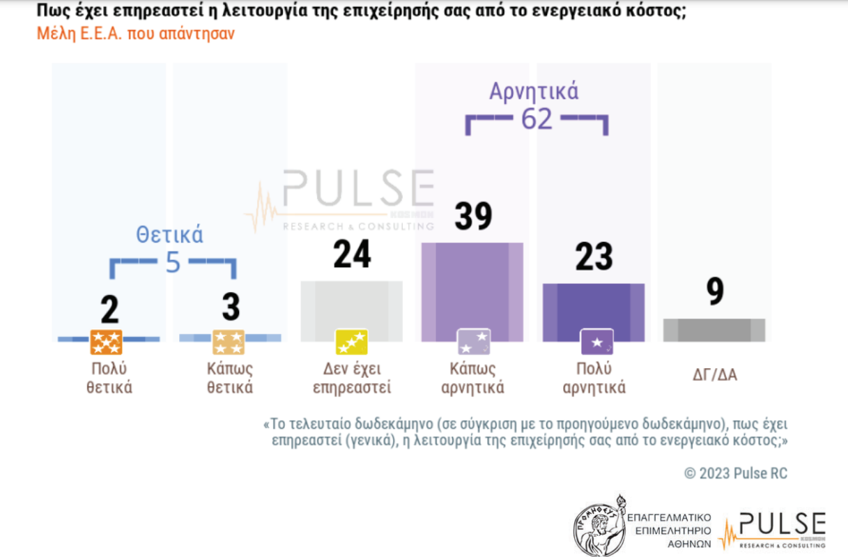 ereuna pulse