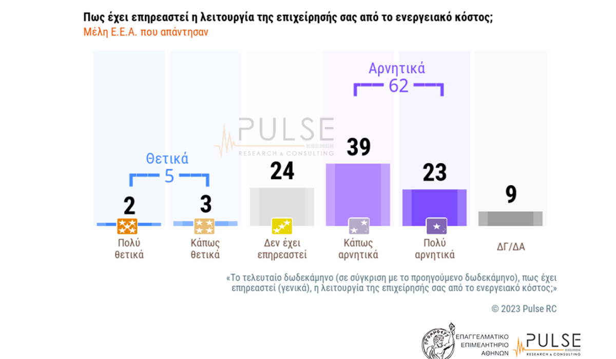 pulse ereuna