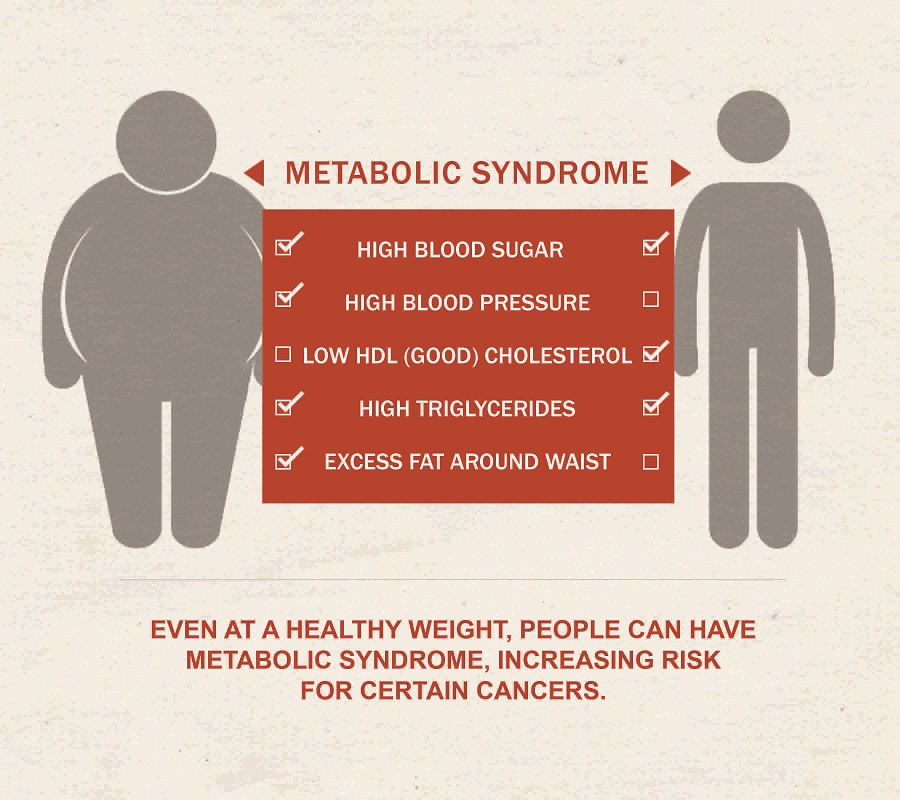 metabolicsyndrom smalll