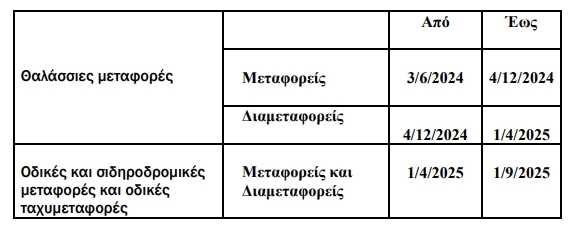 ΑΑΔΕ: Νέο ταχύτερο Σύστημα Ελέγχου Εισαγωγών για πάνω από 2.200 μεταφορείς