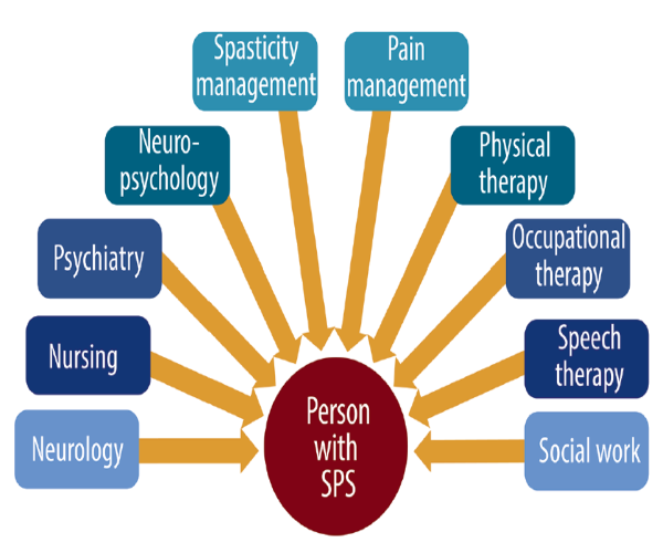 stiff person syndromready