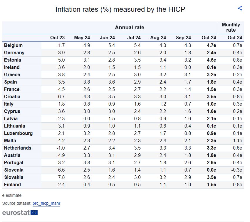 oktovrios eurostat