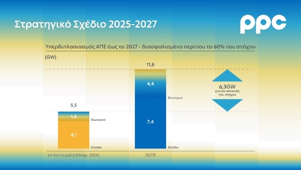 2 ppc group strategic plan 2025 gr 1