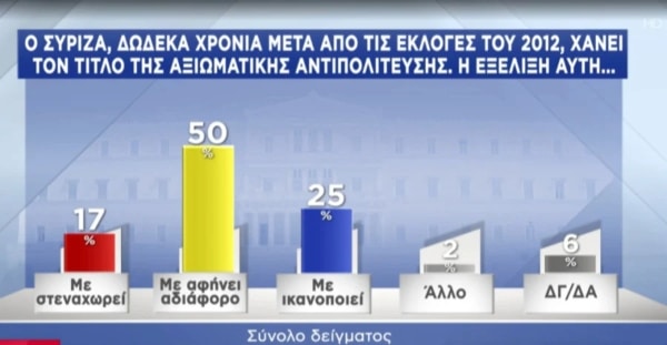 dimoskopisi pulse 003 e13e8