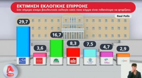 dimoskopisi real polls alpha 01 8868c