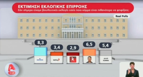 dimoskopisi real polls alpha 02 ce0f9