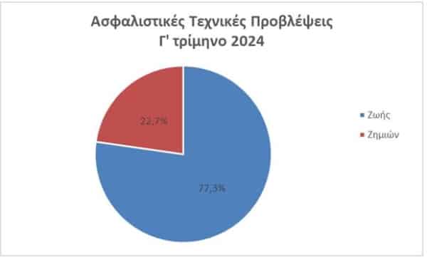 dt asfalistikwn chart1 noemvrios2024 gr 1