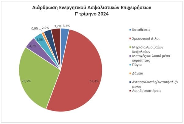 dt asfalistikwn chart2 noemvrios2024 gr 1