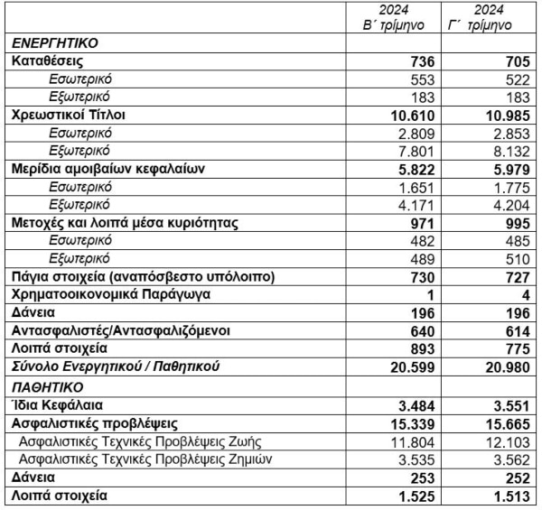 dt asfalistikwn diagrama1 noemvrios2024 gr 1