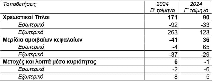 dt asfalistikwn diagrama2 noemvrios2024 gr